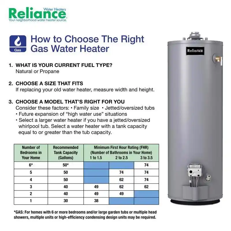 Water Heater, Gas, 40,000 BTU, 40 Gallons