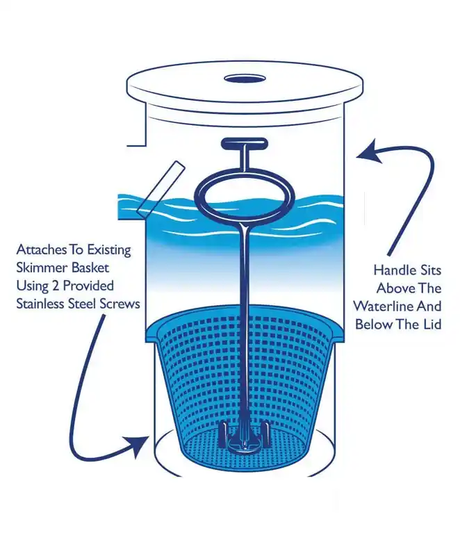 Gpiangel Skimmer Basket Handle For Pool Maintenance