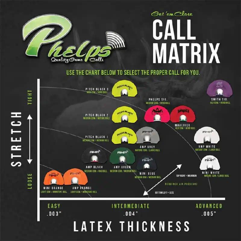 Phelps Elk Call Amp