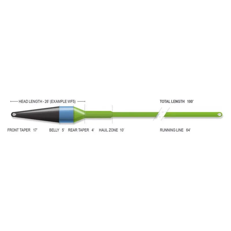 Airflo Superflo Streamer Max Short - Ridge 2.0
